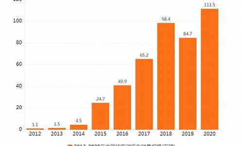 电动汽车2020年排行榜,电动汽车品牌销量排行榜前十名