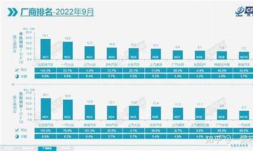 九月 汽车销量-九月汽车销量高为什么