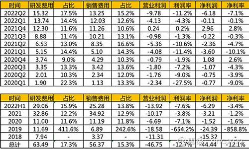 理想汽车财务报表-理想汽车财务报表201