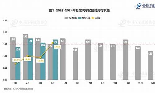 2024年9月汽车销量-2024年4月份