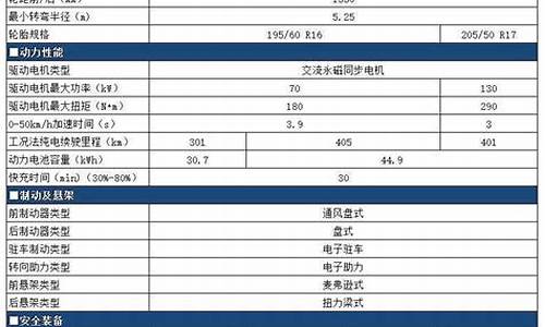 比亚迪海豚的参数-比亚迪海豚配置表参数