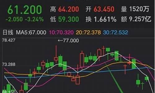 比亚迪股票行情走势分析报告最新-比亚迪股