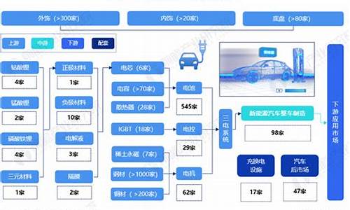 合肥汽车产业布局图-合肥汽车产业布局