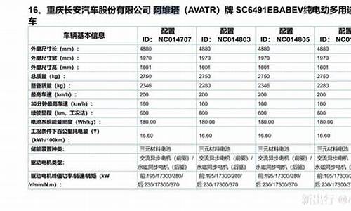 阿维塔11参数配置介绍详解-阿维塔e11