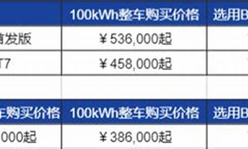 蔚来汽车车型及价格表-蔚来车型大全及价格