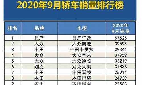 九月汽车销量排行榜2020-九月汽车销量榜