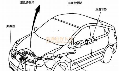 普锐斯汽车工作原理-普锐斯车型介绍