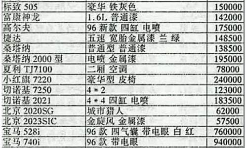 汽车价格表大全易车网报价-汽车价格表大全