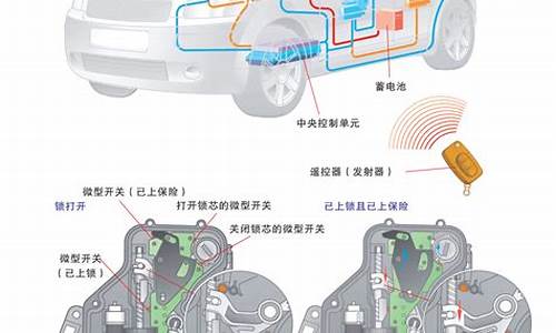 汽车电气设备的组成及特点-汽车电气设备的