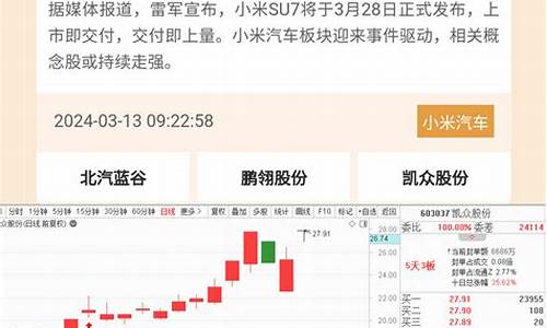 小米汽车概念股涨停原因分析报告-小米汽车